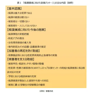 こどもがまんなかの社会」に必要な電車内の痴漢対策 