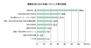 仕事中のイライラ・モヤモヤを撃退！ ストレス解消法 