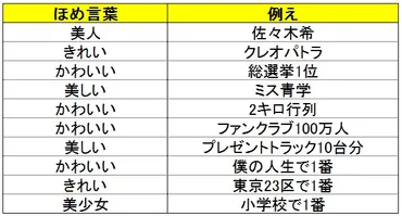 モテる男の会話術