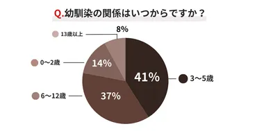 幼馴染と結婚ってありえる？現実とドラマのギャップとは！？