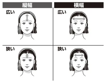 顔のパーツ別・性格診断「10秒で相手の性格＆本音を見抜く」方法を顔面評論家が指南 (1/1)