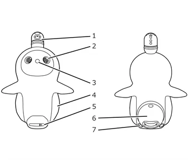 LOVOTの各部の名称と機能LOVOT 2.0LV101/LN101 , LOVOT(初代) LV100/LN100 – LOVOT