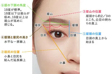 プロが教える「眉毛の整え方＆描き方」完全版♪カットの方法から描き方まで徹底解説！ 