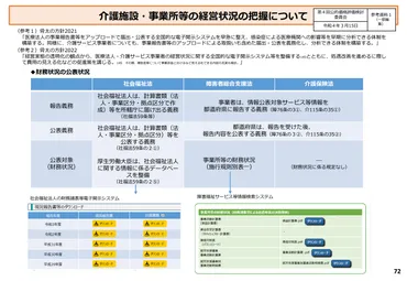 令和6年度、公表義務化！介護事業者の財務諸表について 