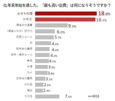 電子チラシサービス「Shufoo!」、年末年始に関する意識調査 