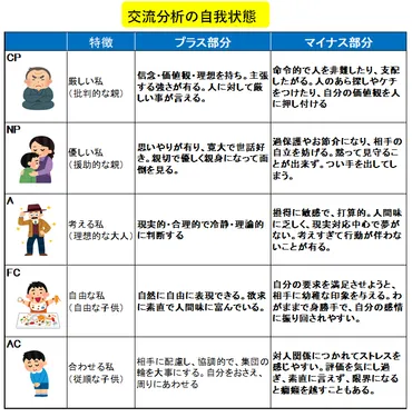 人間関係の心理療法、交流分析についてわかりやすく解説します。 