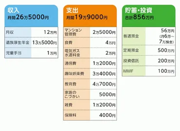 52歳母子家庭。老後のお金と教育費は足りますか？ お金の悩みを解決！マネープランクリニック All About