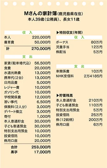 教えて！かけいぼ相談室