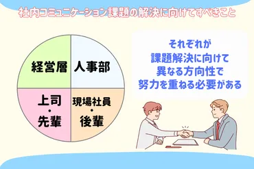 社内コミュニケーション課題の原因ランキングTOP10 