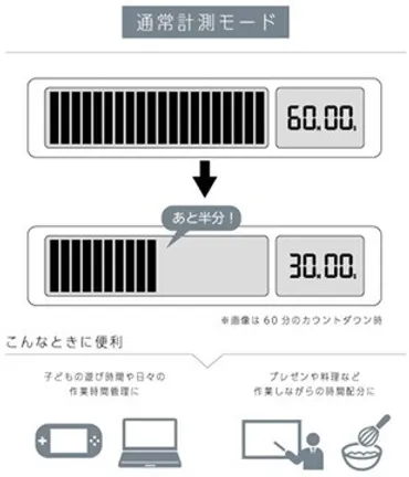 ASCII.jp：残り時間を目盛り表示するタイマー。ポモドーロタイマー機能も