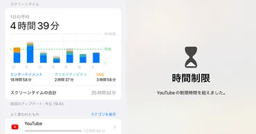 iPhoneの使用時間を確認する方法。「スクリーンタイム」でアプリごとのチェックや制限が可能！ 