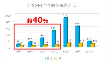 高齢化社会が抱える「孤独死」問題の現状と対策