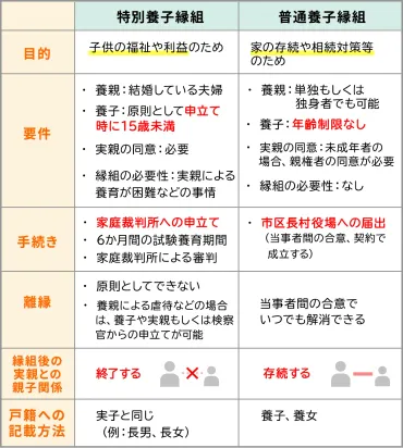 親子関係を法的に解消できる？戸籍と親子関係の法的関係とは！？