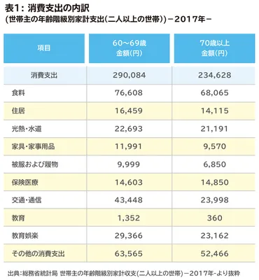 老後の生活費はいくら必要？しあわせな老後生活への心構え 