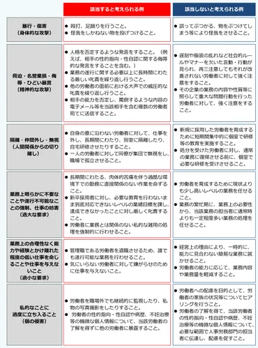 職場でのハラスメント、大丈夫？働き方改革とは！？