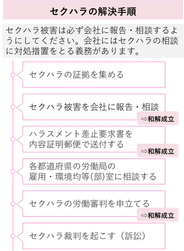 セクハラは対価型と環境型・妄想型に定義される