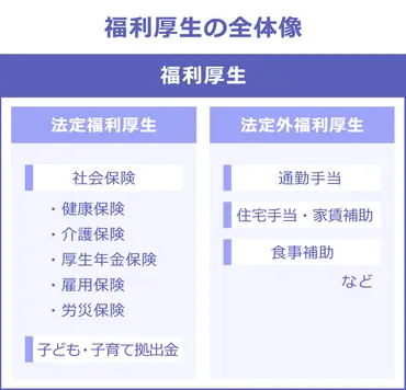 介護施設の求人情報！充実した待遇と福利厚生ってホント？気になる待遇や福利厚生とは！？