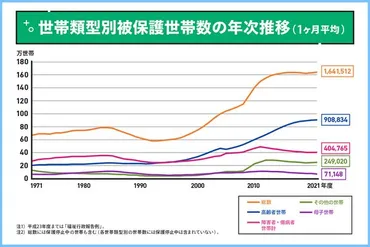 老後破産ってホントに怖い？高齢者の経済問題を徹底解説老後破産とは！？