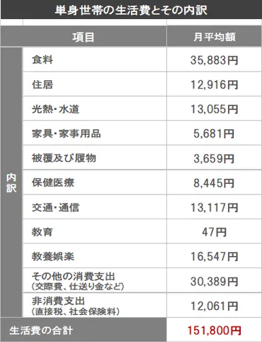 老後資金、大丈夫？必要な金額と準備方法を徹底解説！老後資金、マジで必要なの！？