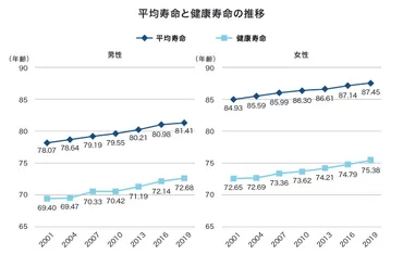 老後の生活費、どのくらいかかる？ 老後のリスクに備えた生活費シミュレーション 