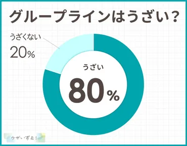 グループライン、本当に『うざい』？その実態と、ストレスフリーな付き合い方とは！？