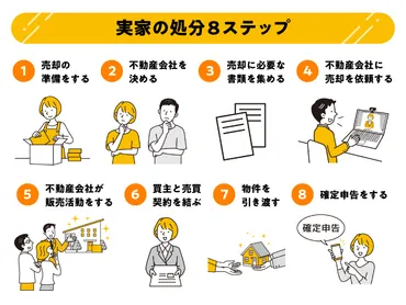 空き家相続は、手続きが複雑!? 親の家をどうする？相続手続きのポイントとは!!?