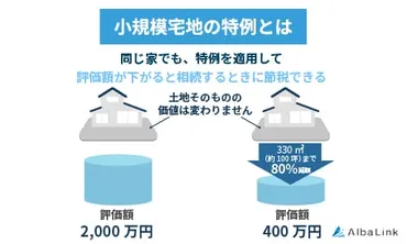 小規模宅地の特例で相続税を大幅減額！適用要件や計算例もわかりやすく解説 