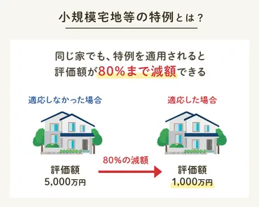 小規模宅地等の特例まとめ