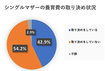 シングルマザーが賃貸を借りるときのポイント！ 母子家庭向けの物件や家賃相場など