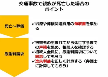 弁護士直伝】交通事故の死亡慰謝料の相場と円滑に高額請求する方法 