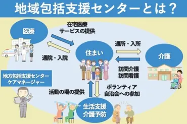 地域包括支援センターって？高齢者の生活を支えるための施設ってホント？高齢者の暮らしを支える地域包括支援センターとは!!?