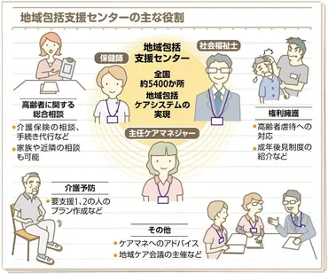 高齢者に関する相談窓口「地域包括支援センター」で受けられるサービスは？ 