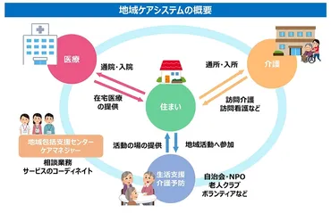 地域包括支援センターとは？ 役割から活用方法までわかりやすく解説