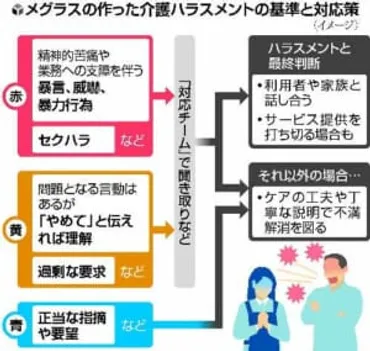 抱きつく、触る、はさみを振り回す…「ケアハラ」に悩む介護現場 サービス打ち切り・退去も 