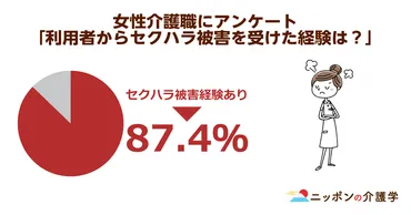 訪問介護のハラスメント問題に日本看護協会が調査を要請！利用者からセクハラを受けた職員は８割を超える…