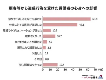 介護現場のハラスメント実態と対策。職員を守る３つの取り組み