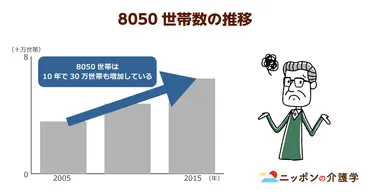 高齢者のひきこもり：深刻化する社会問題とその背景？高齢者のひきこもりとは！？