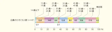 8050問題への対策とは？現状や原因についてもわかりやすく解説！ 