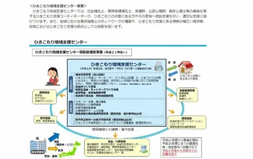 大人のひきこもり「8050問題」 親亡き後に待つ兄弟姉妹の葛藤 