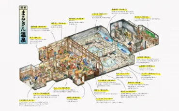 銭湯図解の作者、塩谷歩波さんって誰？銭湯の魅力をイラストで表現！