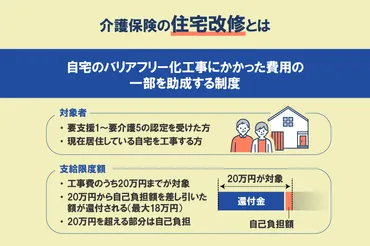 介護保険の住宅改修って、一体ナニ？とは！？