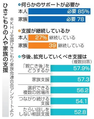 ひきこもり支援指針】問題解決から寄り添いへ 「就労」中心を転換