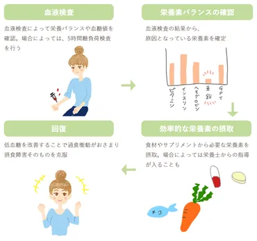 摂食障害治療、どんな方法があるの？多角的なアプローチとは！？