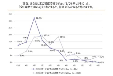 幸せ夫婦の秘訣は「会話の質」円満家庭のポイントをデータで見てみよう 