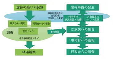 高齢者虐待は深刻な問題？高齢者虐待の実態とは！？