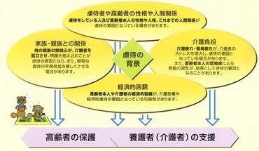 高齢者虐待を防止するために 