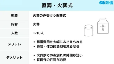 直葬ってどんな葬儀？費用や流れ、メリット・デメリットを解説直葬とは！？