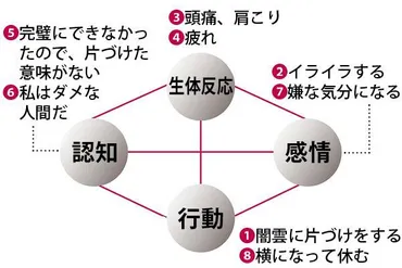 苦手意識が消える！「思考」「行動」のクセの変え方 