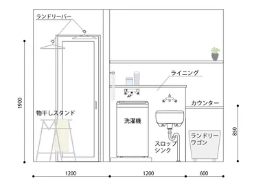 洗濯動線」を細かく解説！ランドリールームの設計で考えておくべきポイントとは？ 