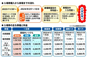 大阪・関西万博2025チケットの買い方と値段【電子チケット販売開始】 